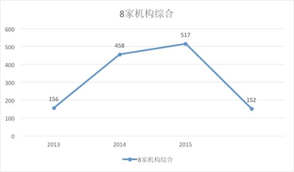 龍耀資本洪啟凡：為什么創(chuàng  )投市場(chǎng)熱潮迅速降溫 