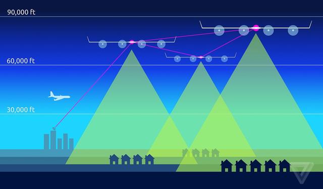 Facebook互聯(lián)網(wǎng)服務(wù)無(wú)人機(jī)首次試飛，表現(xiàn)超出預(yù)期