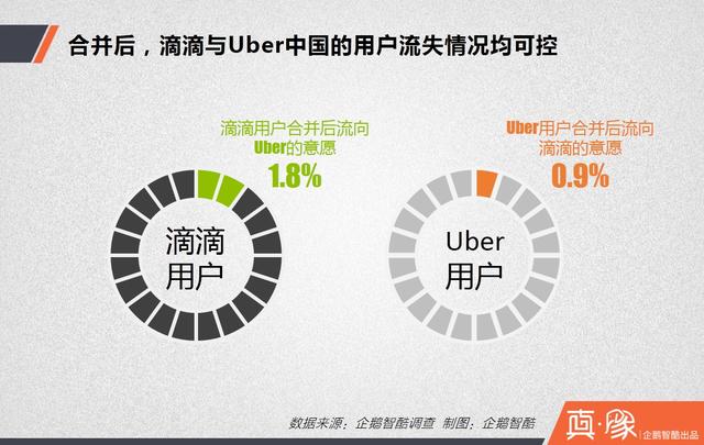 大合并之后，滴滴的三大短期利好和四大長(cháng)期利好|真象大數據