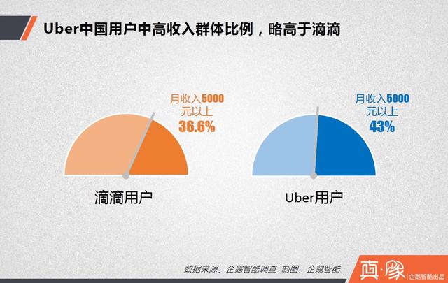 大合并之后，滴滴的三大短期利好和四大長(cháng)期利好|真象大數據