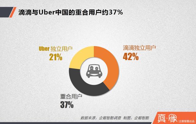 大合并之后，滴滴的三大短期利好和四大長(cháng)期利好|真象大數據