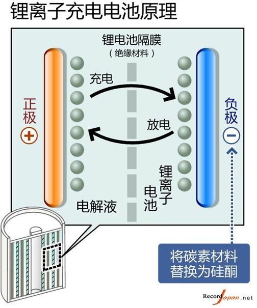 Note7電池故障的背后，三星手機成也“偏執”敗也“偏執” 