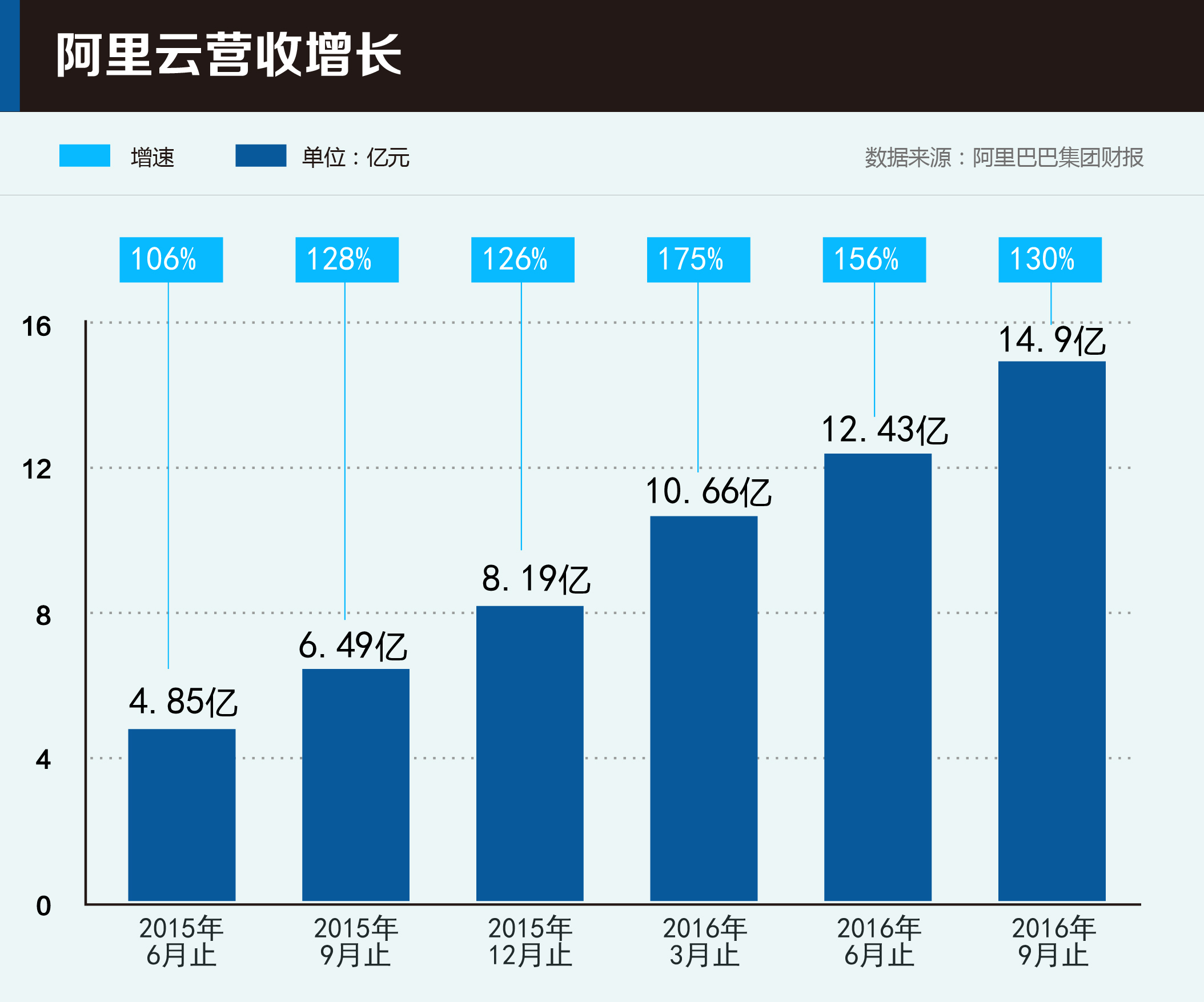 云計算已成創(chuàng  )新基礎設施，三大暗流左右未來(lái)“云市場(chǎng)” 
