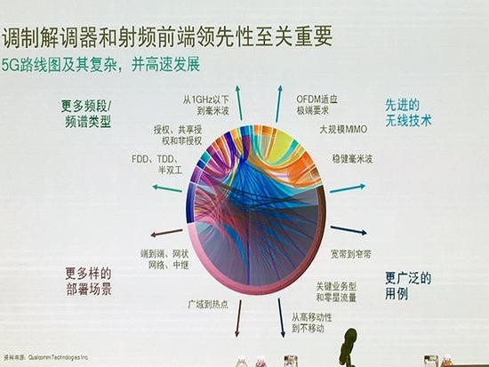 借蘋(píng)果懟高通背后，是英特爾害怕錯過(guò)5G的恐懼？ 