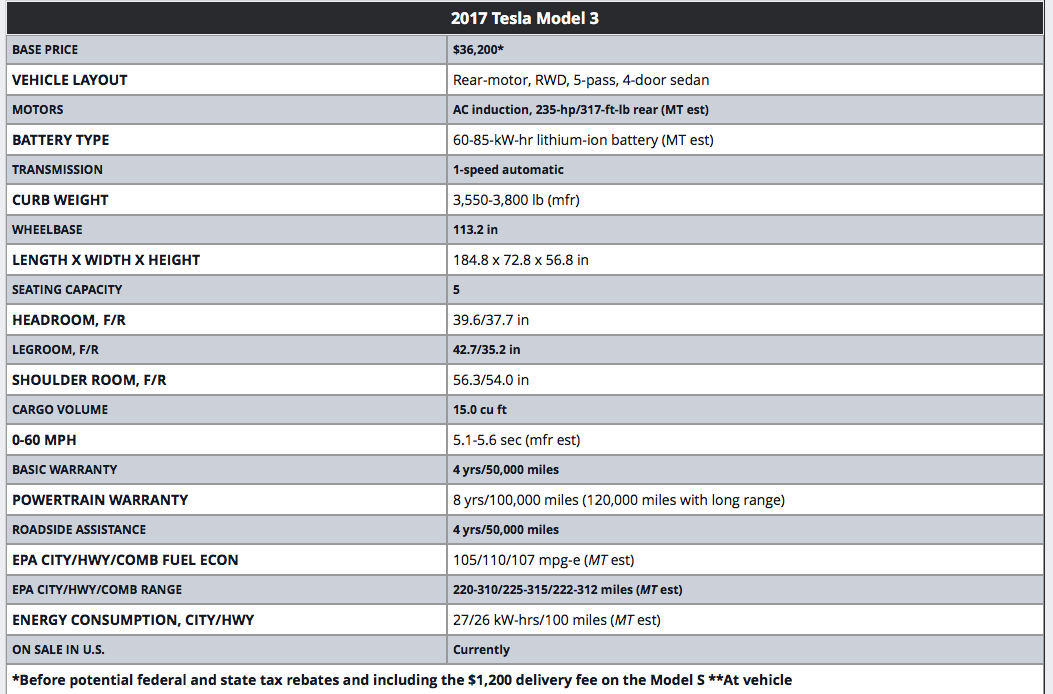 首批Model 3正式交付，特斯拉到了最為關(guān)鍵的時刻 