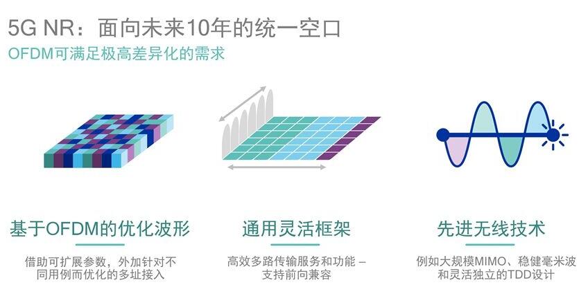 借蘋(píng)果懟高通背后，是英特爾害怕錯過(guò)5G的恐懼？ 
